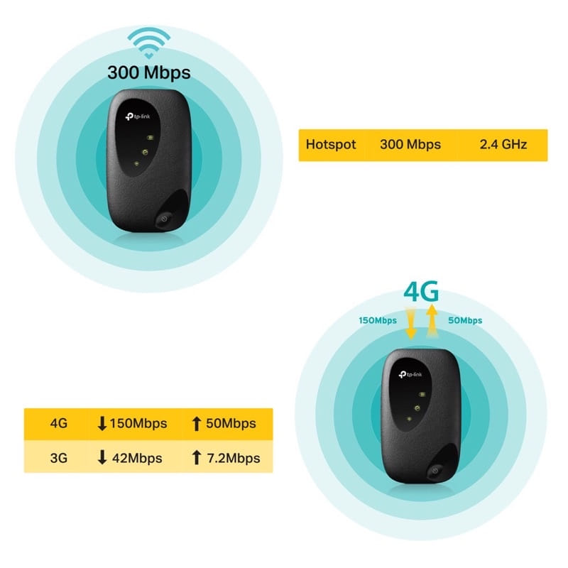 Bộ phát không dây 4G TPLink M7000