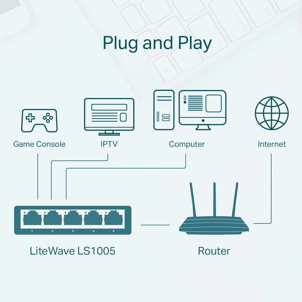 Bộ chia mạng 5 cổng Switch TPLink LS1005 100mps