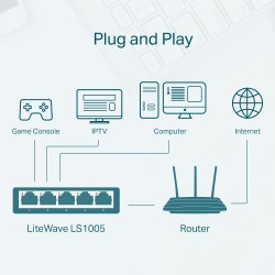Bộ chia mạng 5 cổng Switch TPLink LS1005 100mps