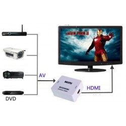 Bộ chuyển đổi tín hiệu AV - HDMI